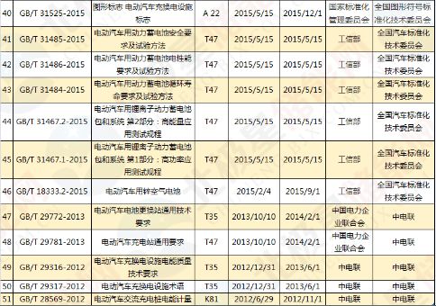 汽车电池指标多少正常